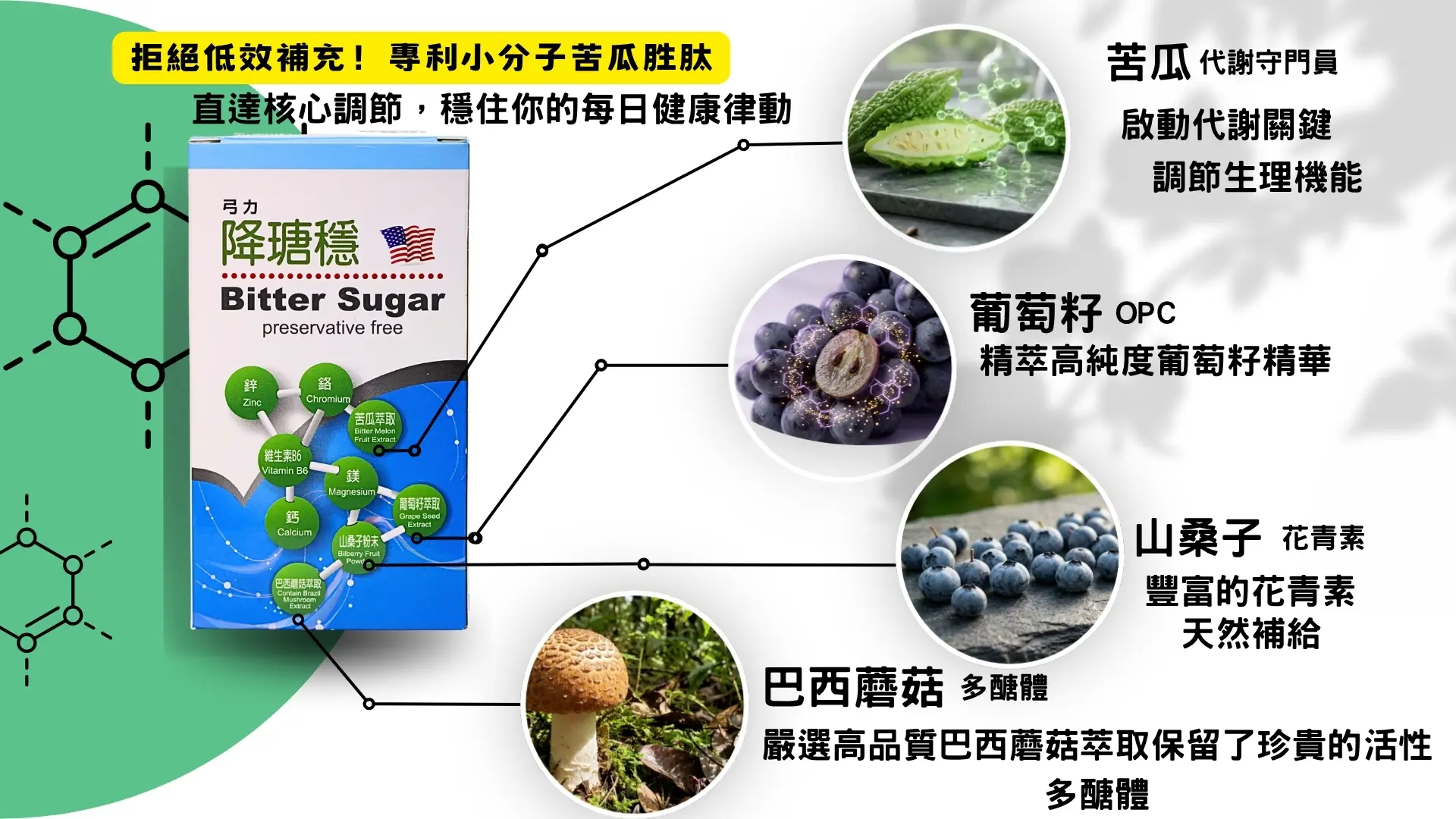「降瑭穩-苦瓜胜肽膠囊」廣告｜文案3