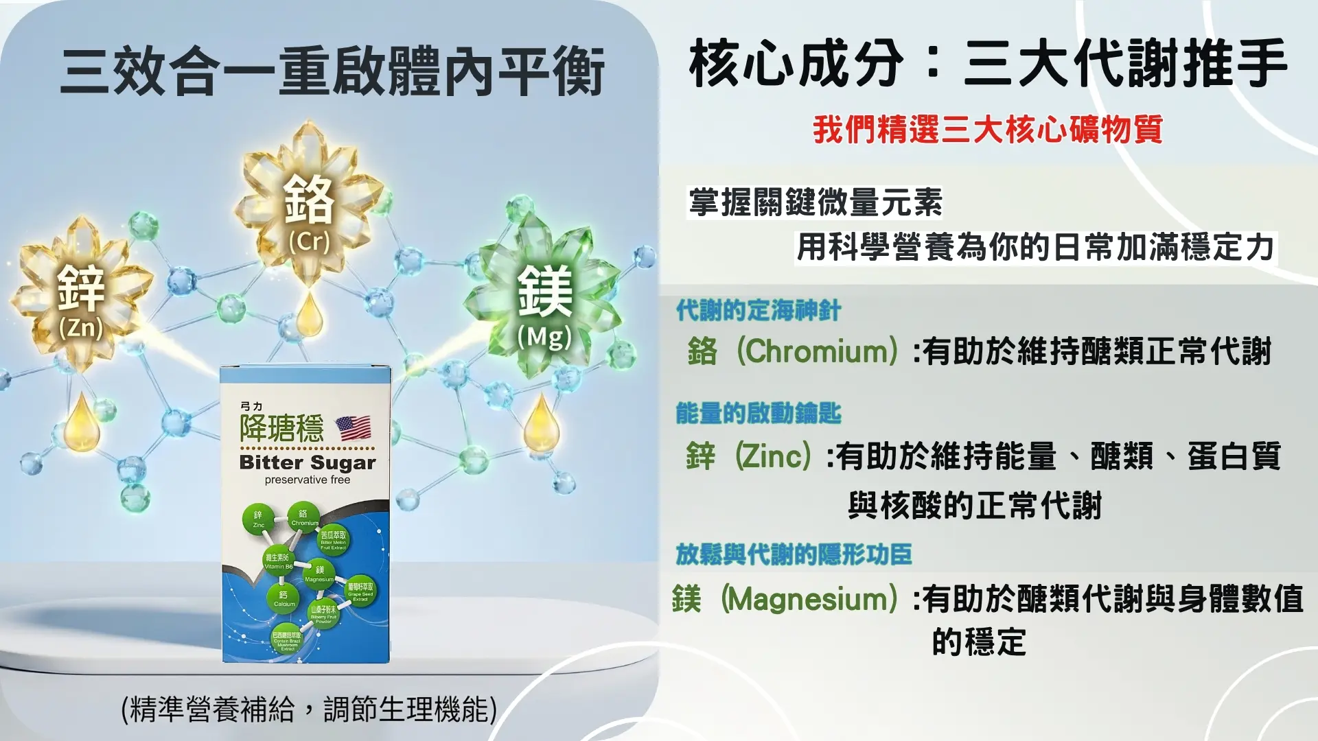 「降瑭穩-苦瓜胜肽膠囊」廣告｜文案4